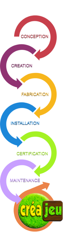 Chronologie de la conception à la réalisation de votre projet par CREAJEU, fabricant de jeux de plein air pour les campings
